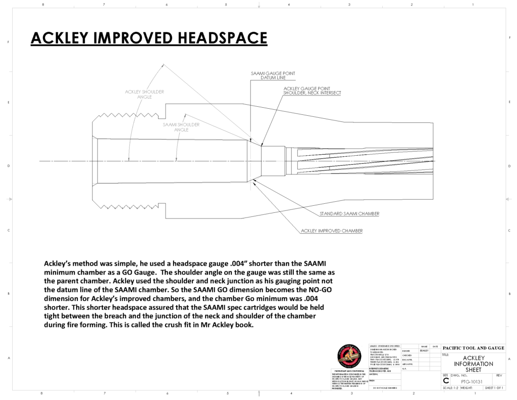 Chambering for Ackley Cartridges P.O. Ackley